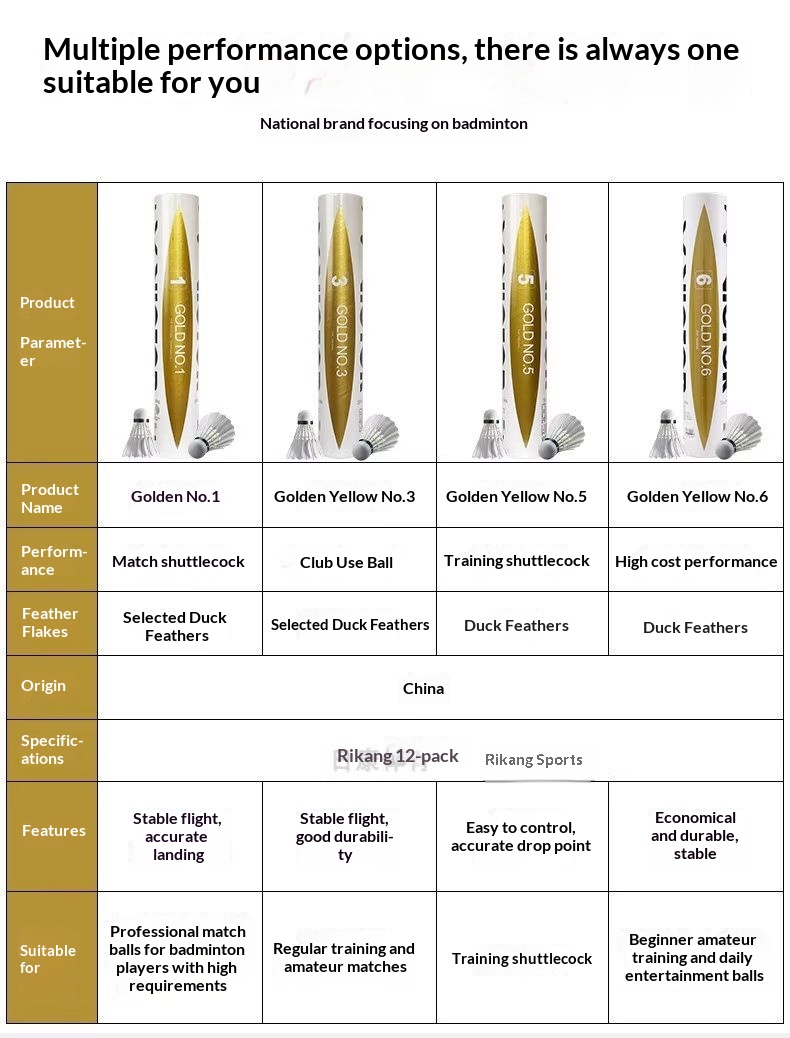 クラブ練習用バドミントンシャトルコック VICTOR Vol - Victor Shuttlecock Feather のレビューと価格